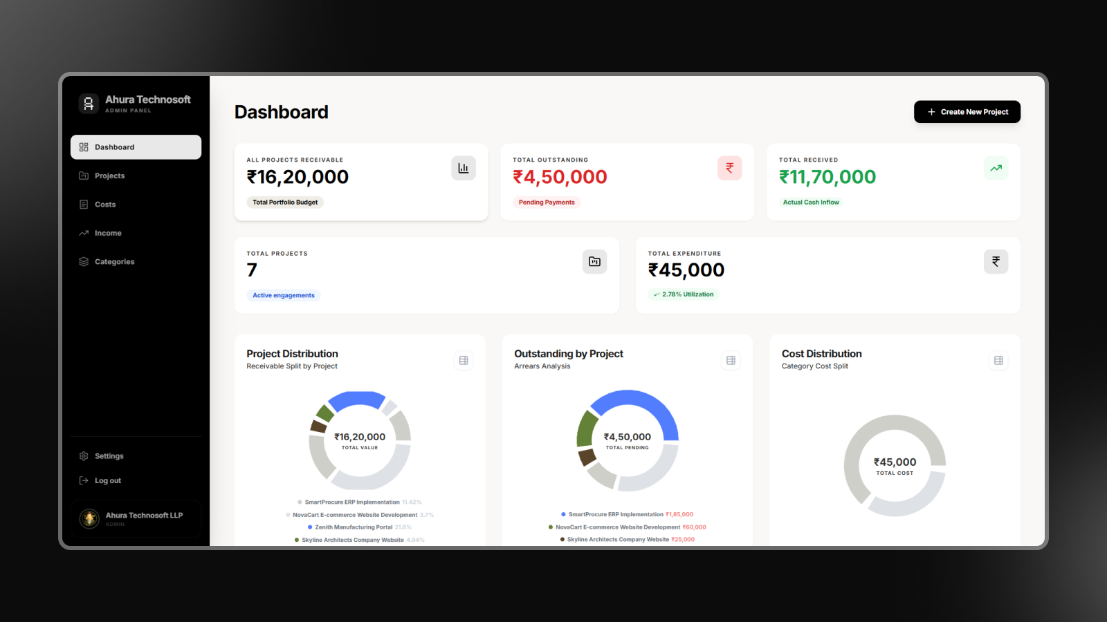 Dashboard Module